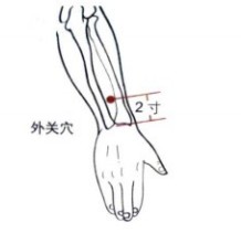 外关穴精确定位